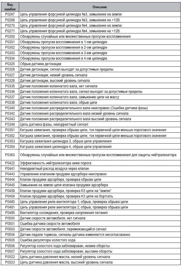 Как снять ошибки с компьютера автомобиля приора