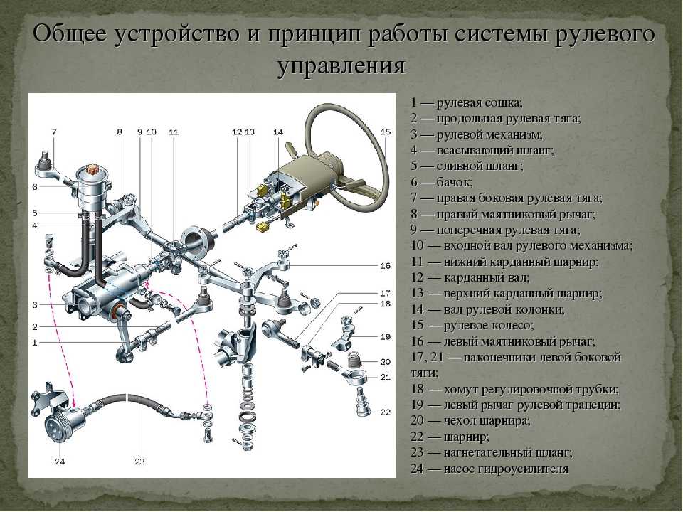 Рулевая трапеция соболь схема