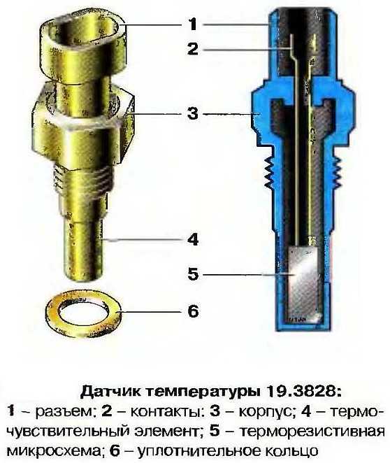 Ктг датчики куда накладывают