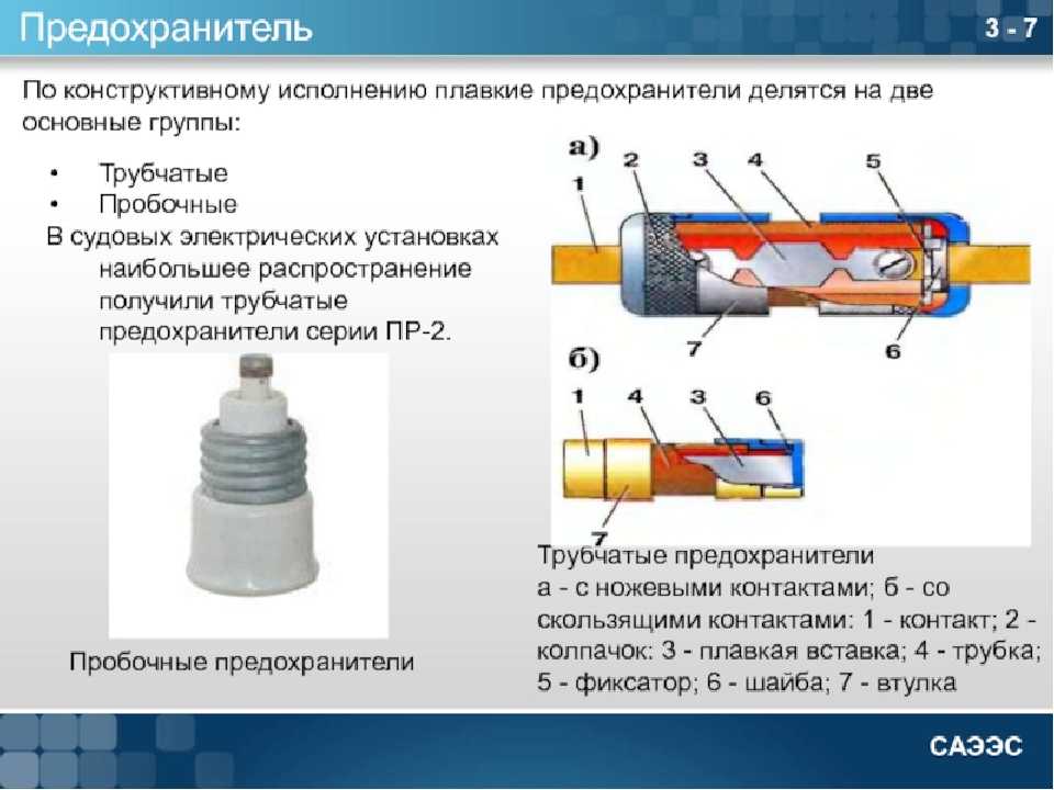 Тип файловой системы fuse что это