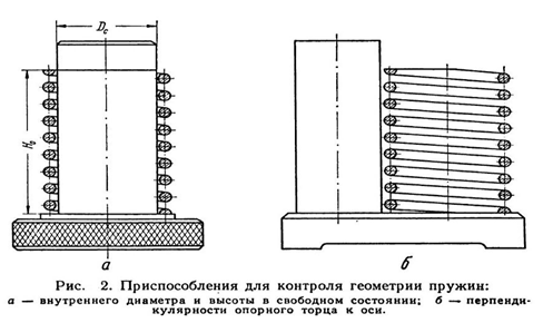 Заменить пружины на раскладушке