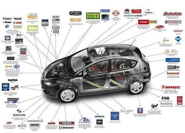 Список автозапчастей для автомобилей