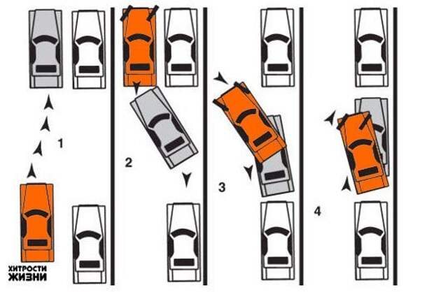 Парковка перпендикулярная задним ходом между двумя автомобилями схема