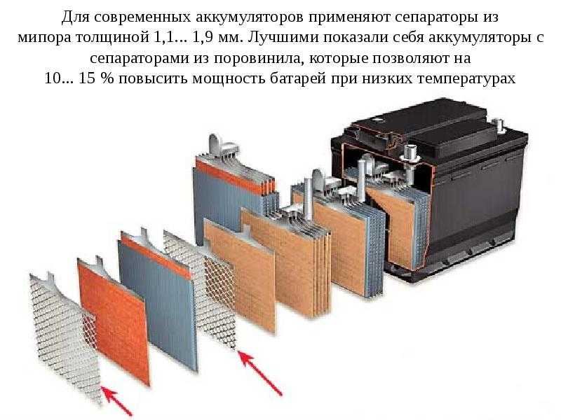 Принцип работы автомобильного аккумулятора