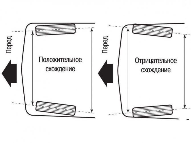 Углы установки колес газель