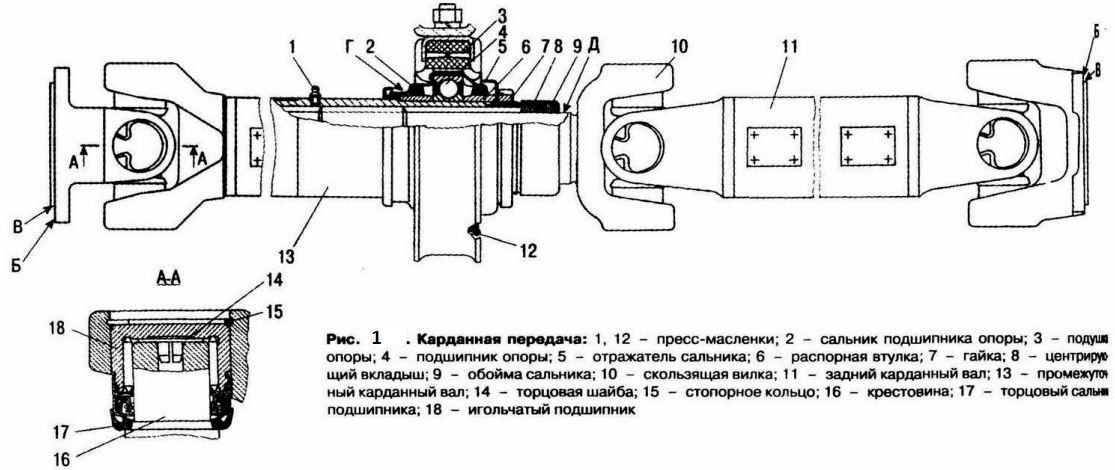 Схема сборки карданной передачи