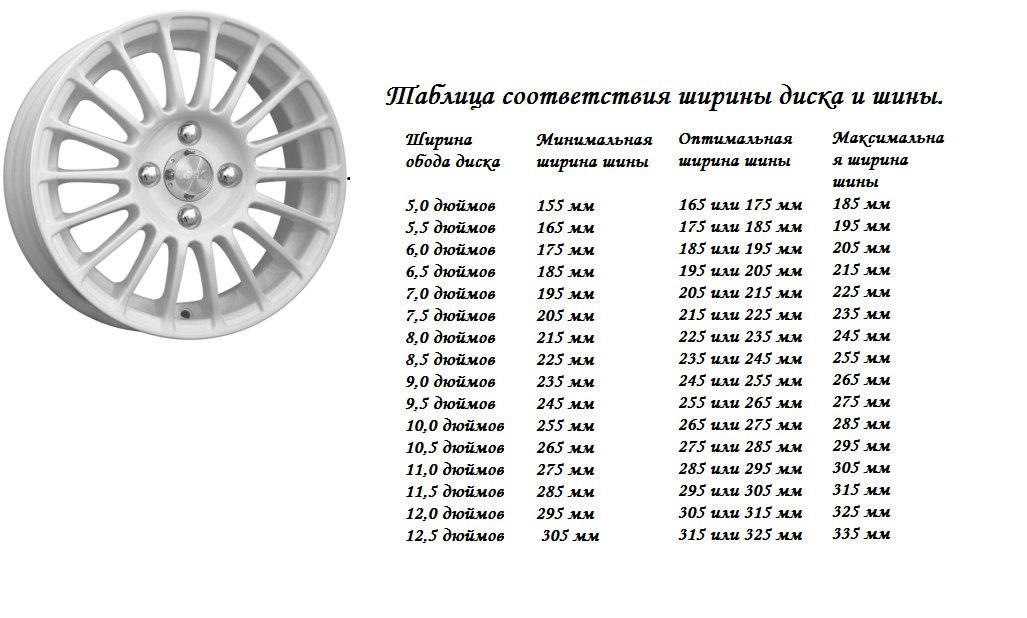 Какая разболтовка колес: разболтовка дисков, размеры колёс и шин всех марок