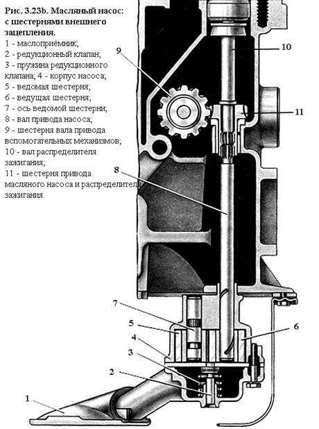 Редукционный клапан пассат б5