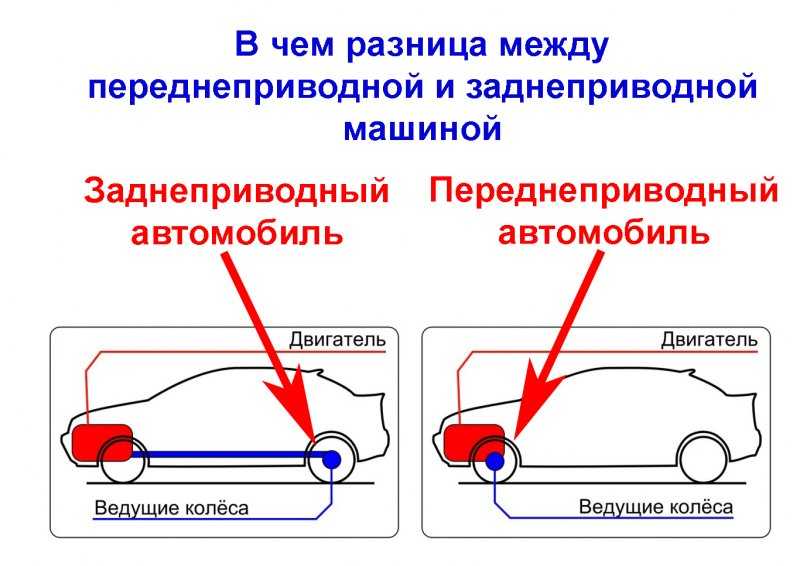 Теория движения колесных машин