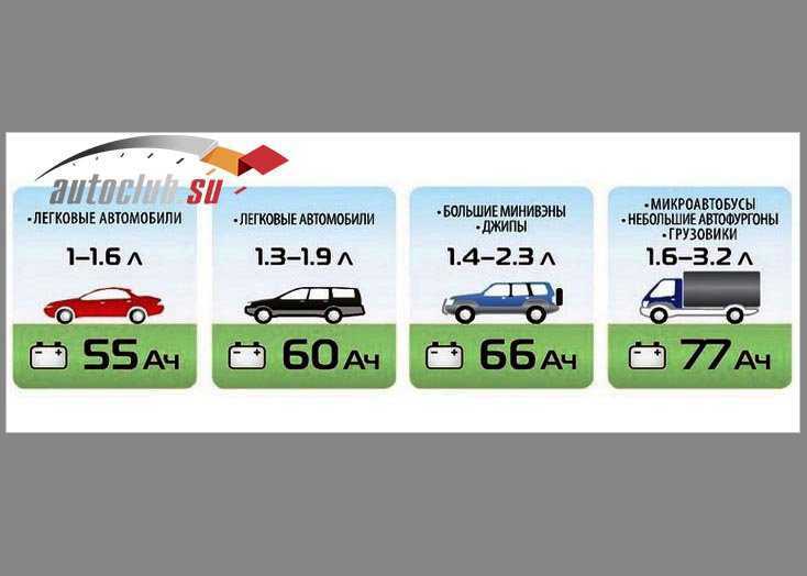 Остаточная емкость аккумулятора андроид