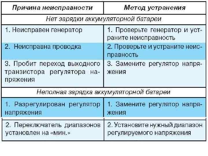 Причины списания аккумулятора автомобильного