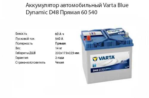 Сила тока аккумулятора автомобиля