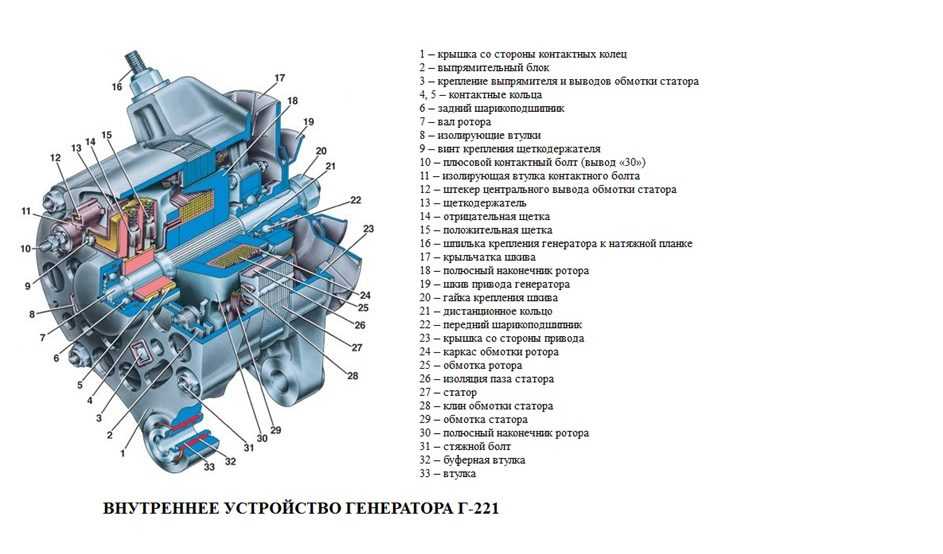 Принцип работы генератора авто