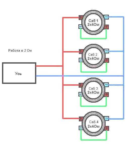 Подключение автомобильного сабвуфера дома