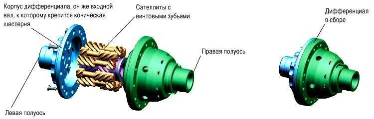 Дифференциал лесоход на уаз