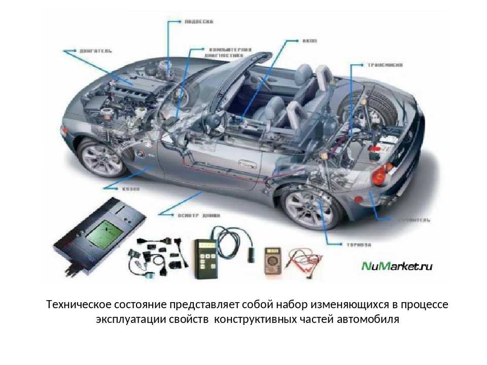 Предельное состояние автомобиля это