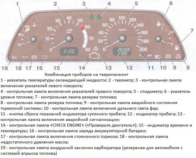 Восклицательный знак ваз 2110