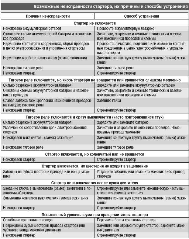 Причины неисправности генератора автомобиля