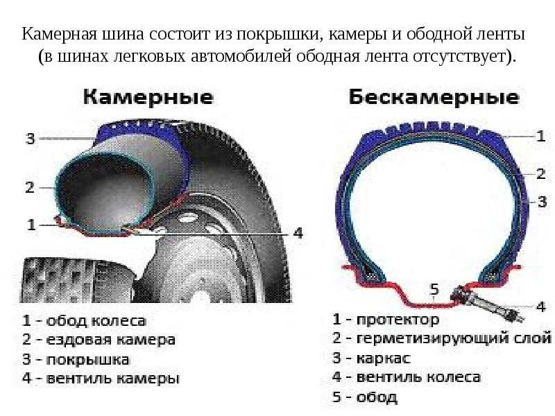 Состав колеса автомобиля схема