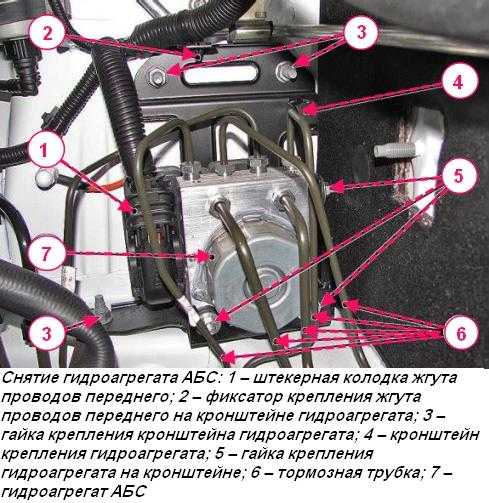 Не работает абс приора