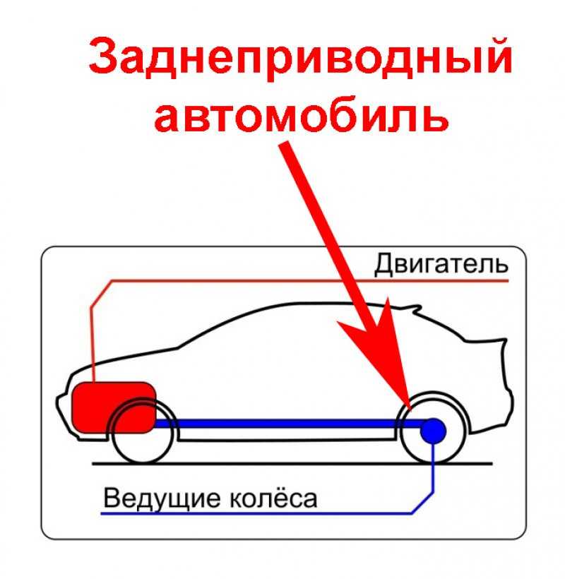 Как узнать привод машины