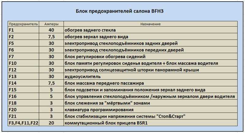 Где находится предохранитель печки 2109 Перегорает предохранитель печки ваз 2109 инжектор Sarma-Auto.ru