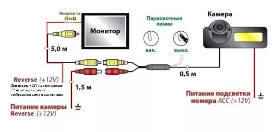 Как подключить переднюю камеру к зеркалу с монитором