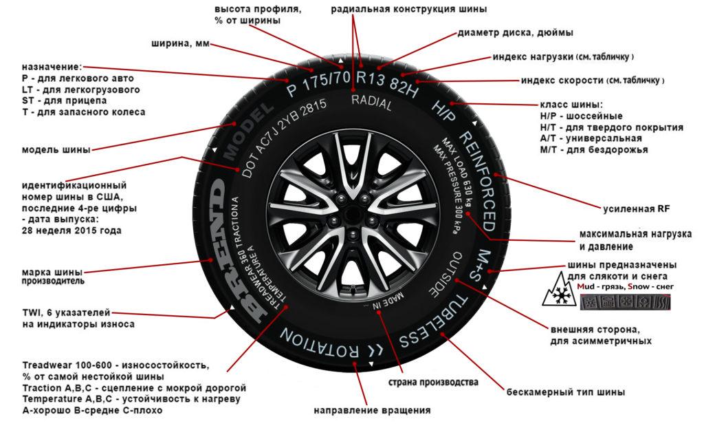 Индекс скорости автомобильных шин