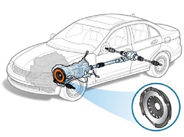 Все о сцеплении автомобиля