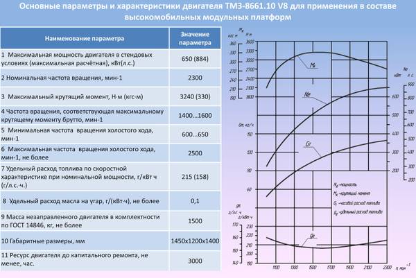 Двигатель д240 технические характеристики