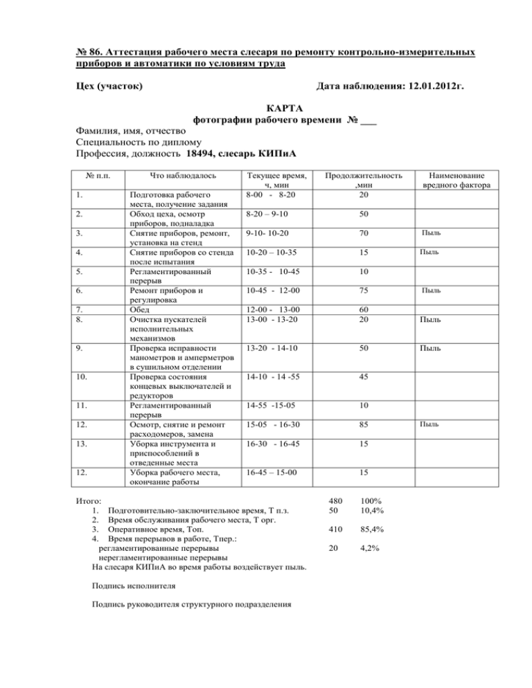 Карта соут оператора котельной