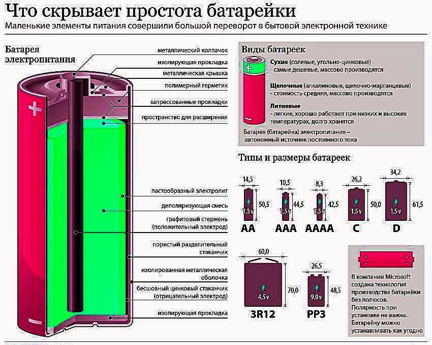  аккумуляторы принцип действия и устройство:  аккумуляторы