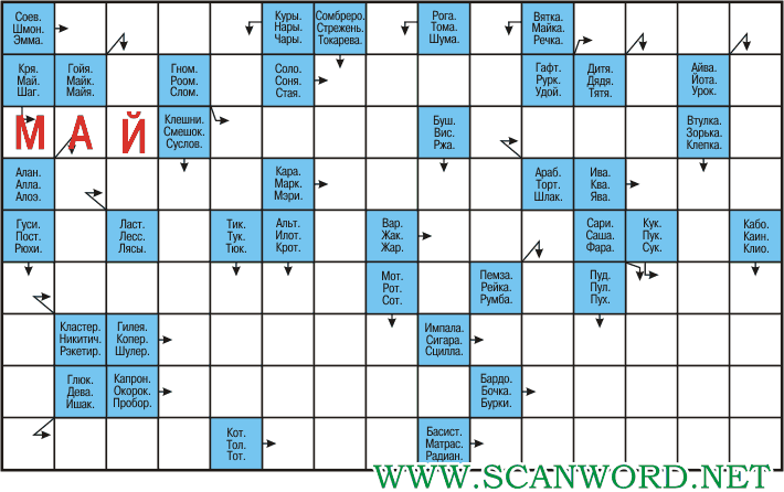 Изображение словами сканворд 8 букв