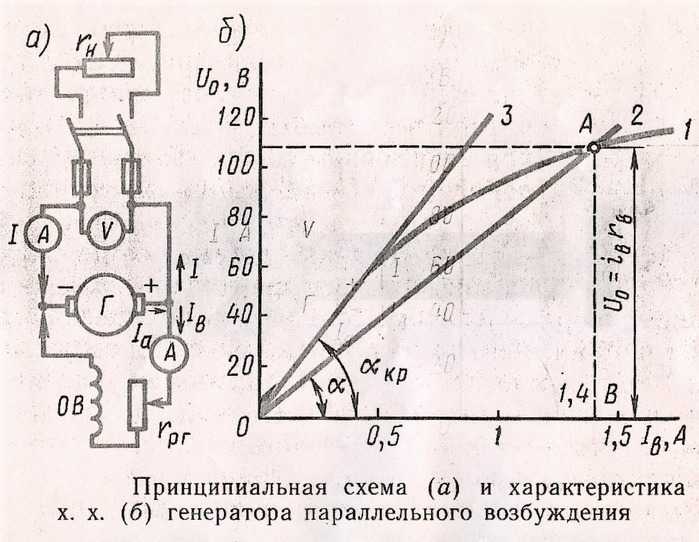 Характеристика холостого хода генератора