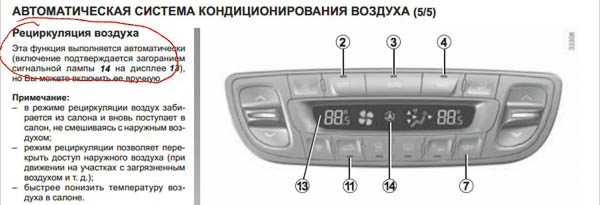 Рециркуляция в автомобиле