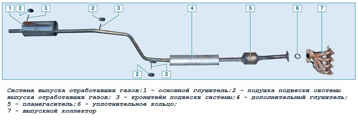 Система выхлопа автомобиля