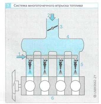 Что такое многоточечный впрыск