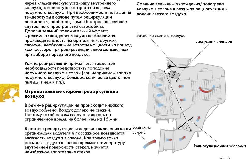 Рециркуляция воздуха в автомобиле