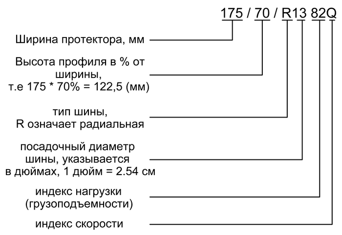 Расшифровка маркировки автомобильных дисков