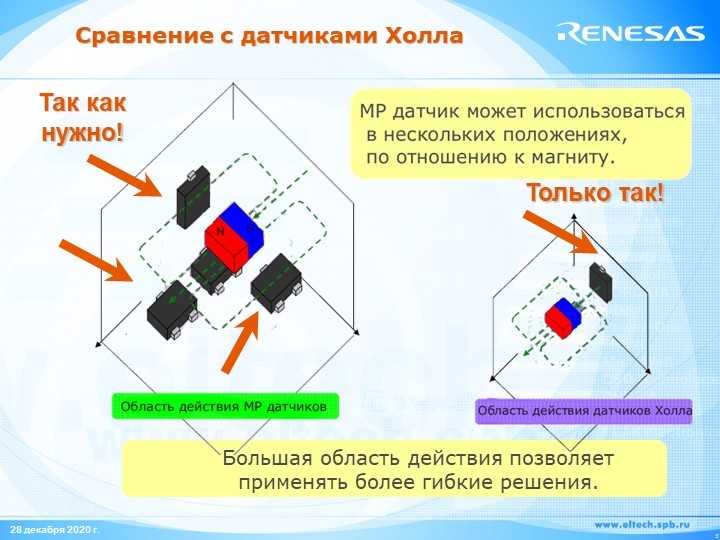 Принцип действия датчика холла