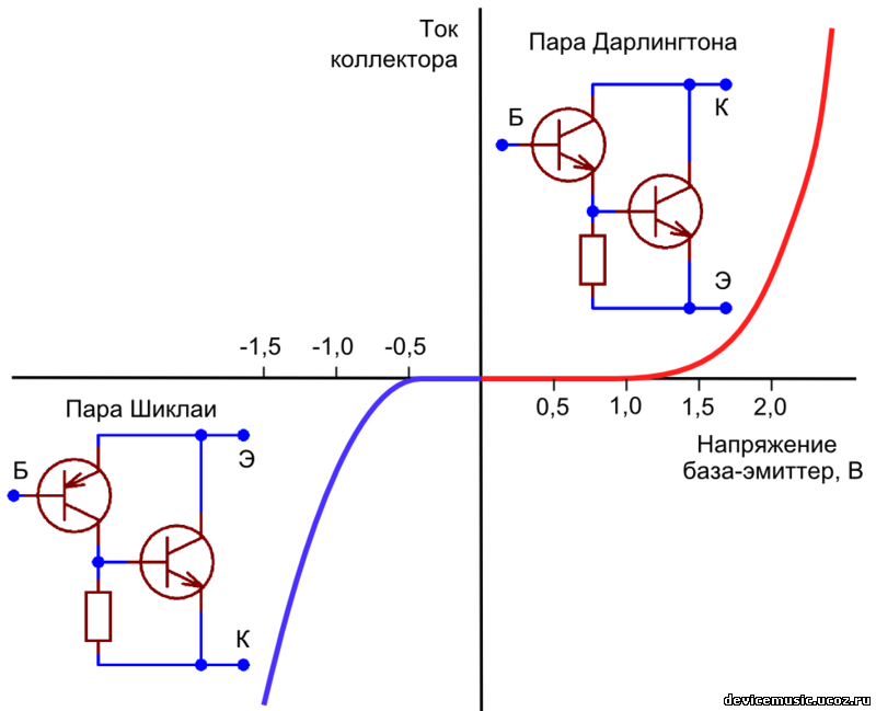 Схема дарлингтона и шиклаи