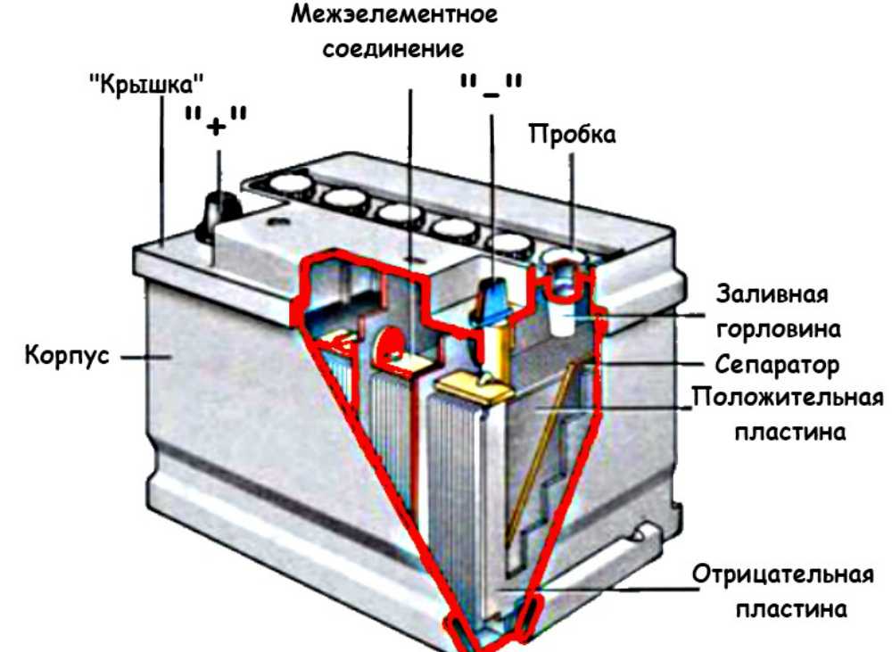 Из чего состоит аккумулятор