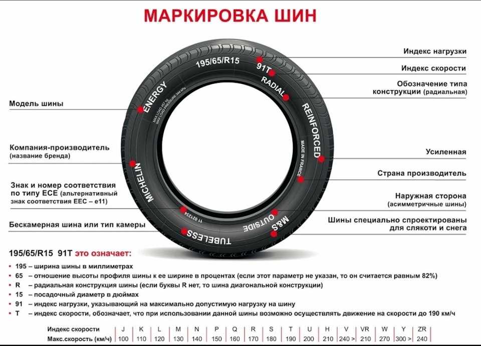 Индекс нагрузки автомобиля