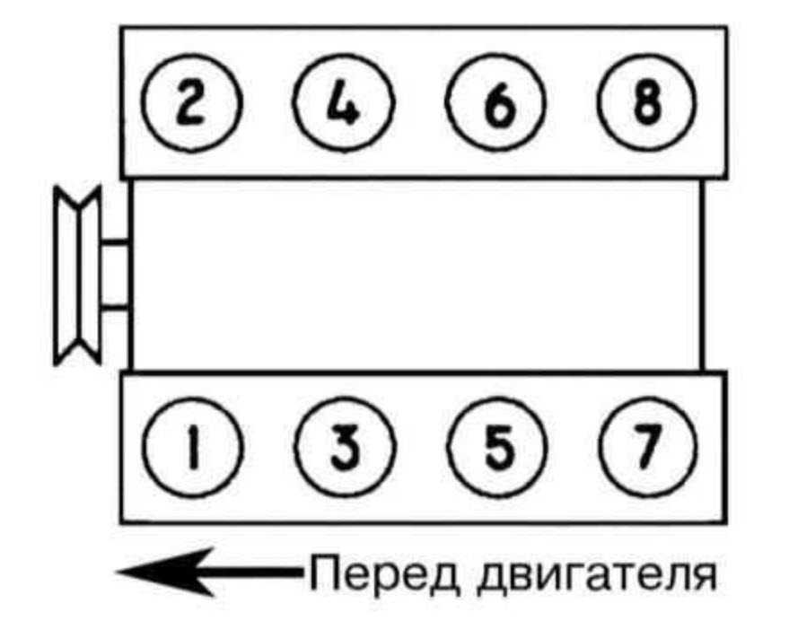 Порядок работы цилиндров зил 130 v8 схема