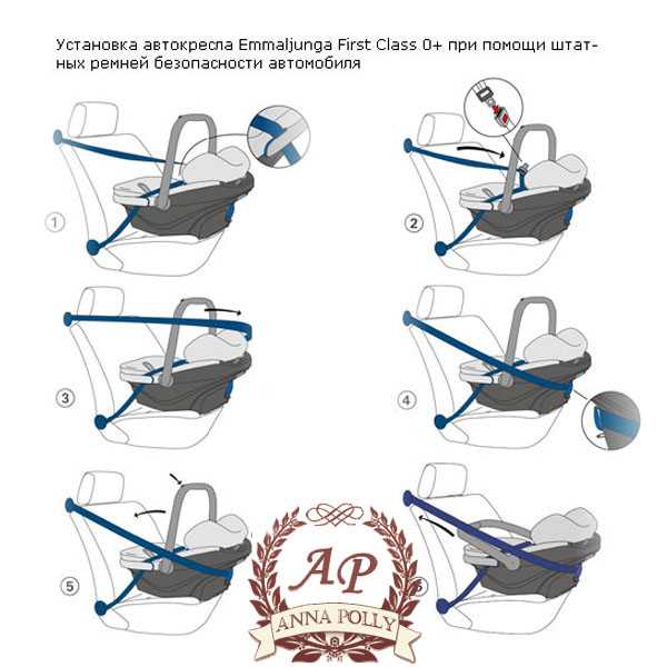 Как правильно устанавливать автокресло