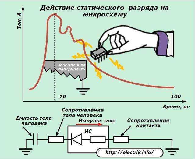 Почему автомобиль бьется током