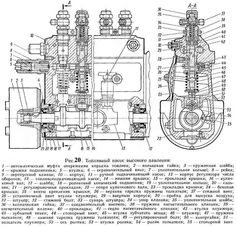 Регулировка опережения впрыска тнвд