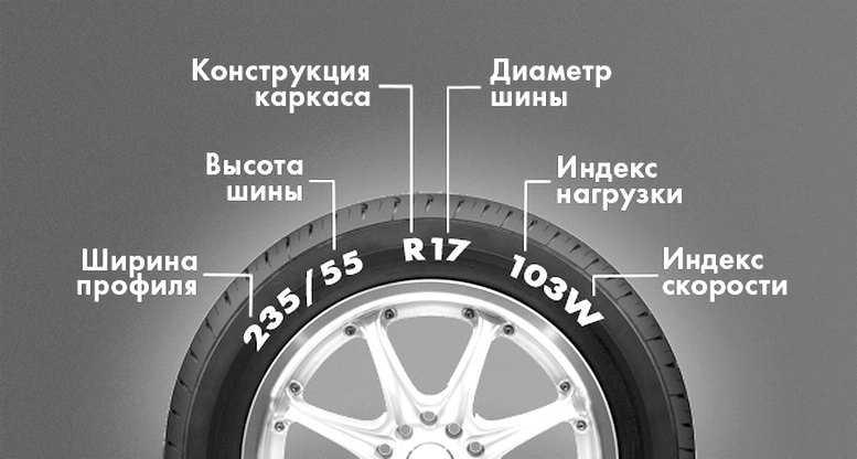 Индекс скорости автомобильных шин