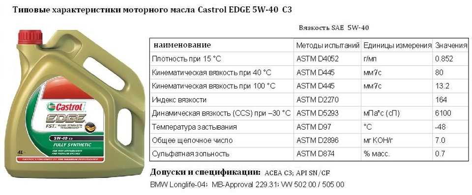 Маркировка масла моторного 5w40