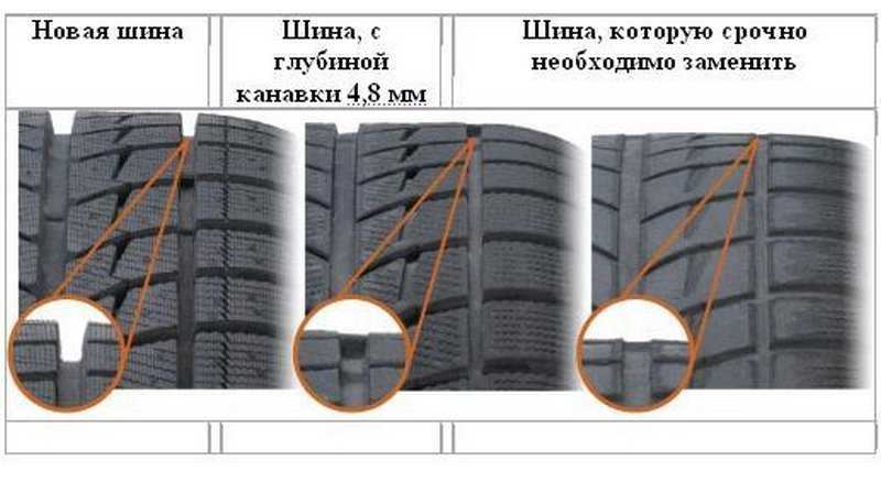 Запрещается эксплуатация автобусов категории м2 и м3 если остаточная глубина рисунка протектора шин